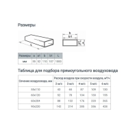 Канал прямоугольный, вентиляционный ZEIN, 55 х 110 мм, 1.0 м