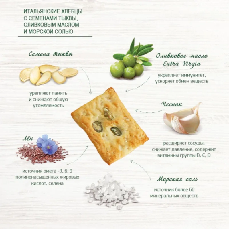 Хлебцы Итальянские BAKER HOUSE сем тыкв олив мас соль 1/250 Раменский 1,75