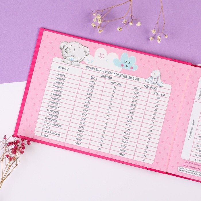 Медицинская карта «История развития ребёнка», Me To You, 40 листов