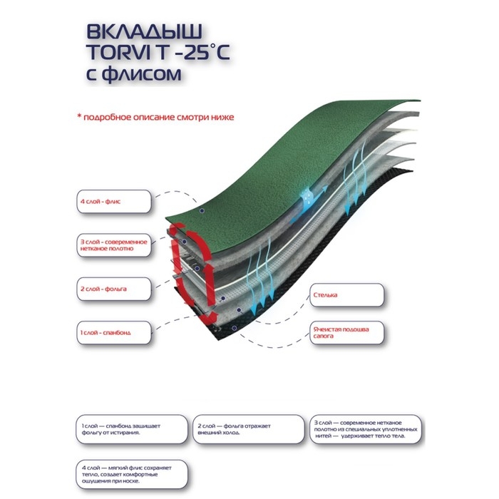 Сменный 4 - слойный вкладыш в сапоги TORVI, -25С размер 44-45 Сменный 4 - слойный вкладыш в сапоги TORVI, -25С размер 44-45