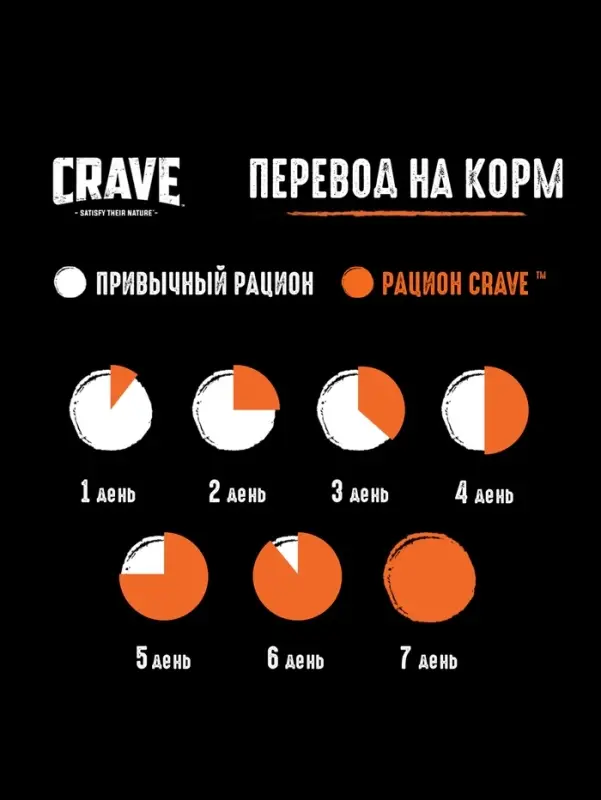 Влажный корм Crave для кошек, пауч курица в желе 70г Влажный корм Crave для кошек, пауч курица в желе 70г