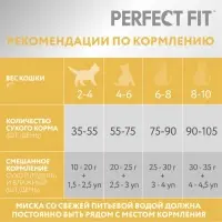 Сухой корм Perfect Fit для чувствительных кошек, индейка, 1,2 кг