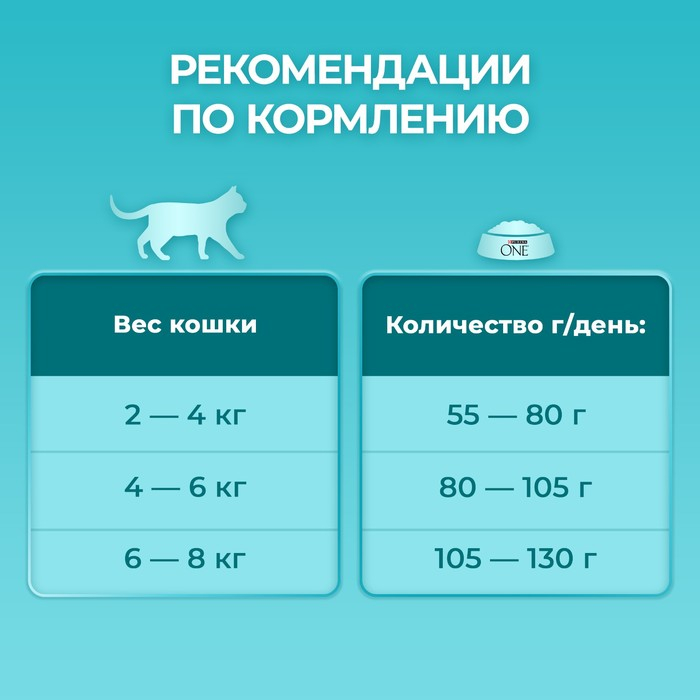 Сухой корм Purinа One для стерилизованных кошек, говядина/пшеница, 750 г Сухой корм Purinа One для стерилизованных кошек, говядина/пшеница, 750 г