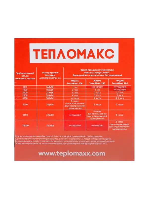Электроподогреватель «ТеплоМакс», для воды в бассейне, 200×53 см, синий Электроподогреватель «ТеплоМакс», для воды в бассейне, 200×53 см, синий