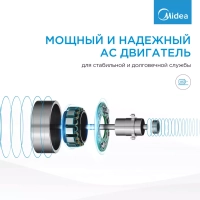 Вентилятор для дома колонный FS4550, 3 скорости, белый
