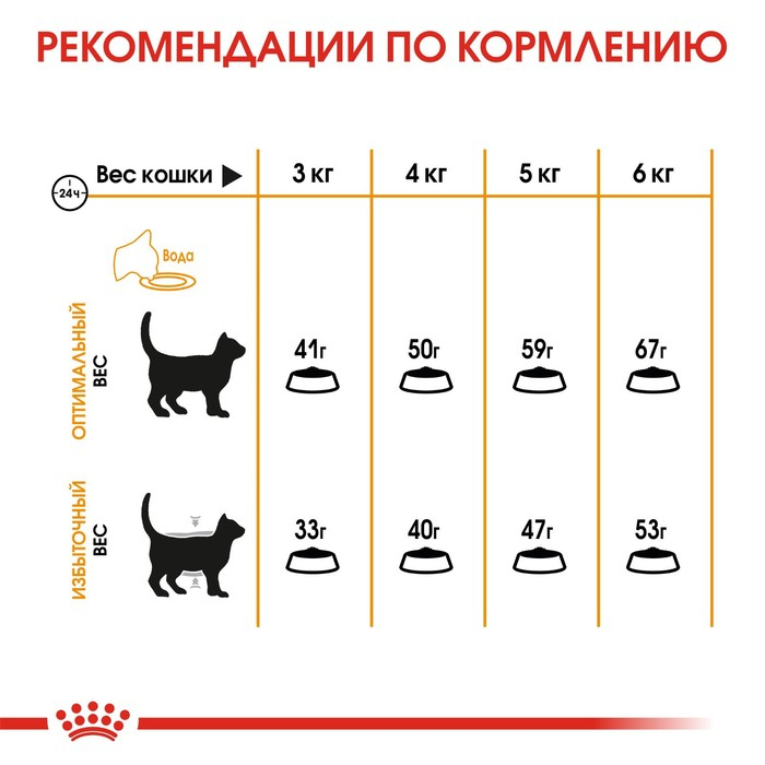 Сухой корм RC Hair and Skin care для кошек, для кожи и шерсти, 2 кг
