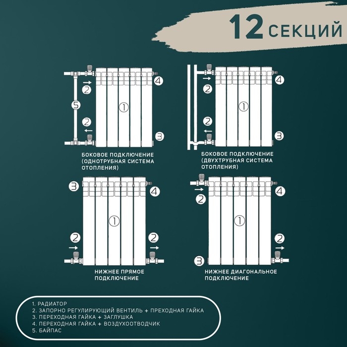 Радиатор Tropic 500x80 мм биметаллический, 12 секций Радиатор Tropic 500x80 мм биметаллический, 12 секций