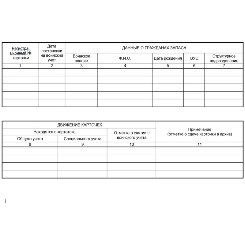 Журнал учета карточек граждан, подлежащих воинскому учету ВУ-03