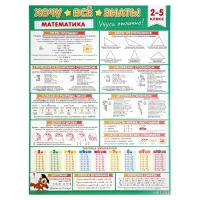 Плакат А2 "Хочу всё знать" математика, 2-5 класс, 50х70 см