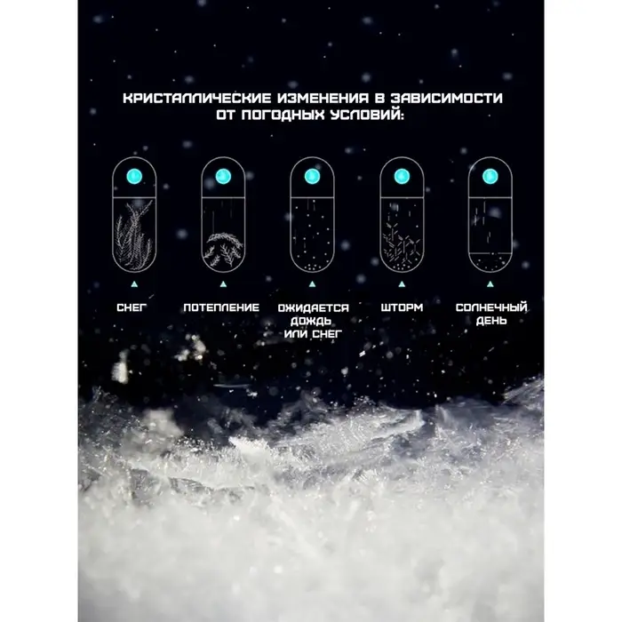 Барометр-штормгласс TAKE IT EASY &laquo;Капля&raquo;, 6&times;12 см