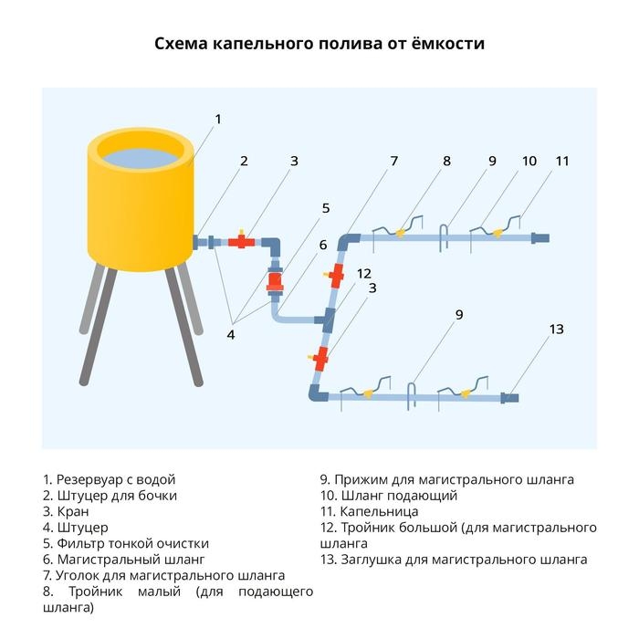 Шланг магистральный, d = 12 мм (1/2 Шланг магистральный, d = 12 мм (1/2"), L = 20 м, «Жук»