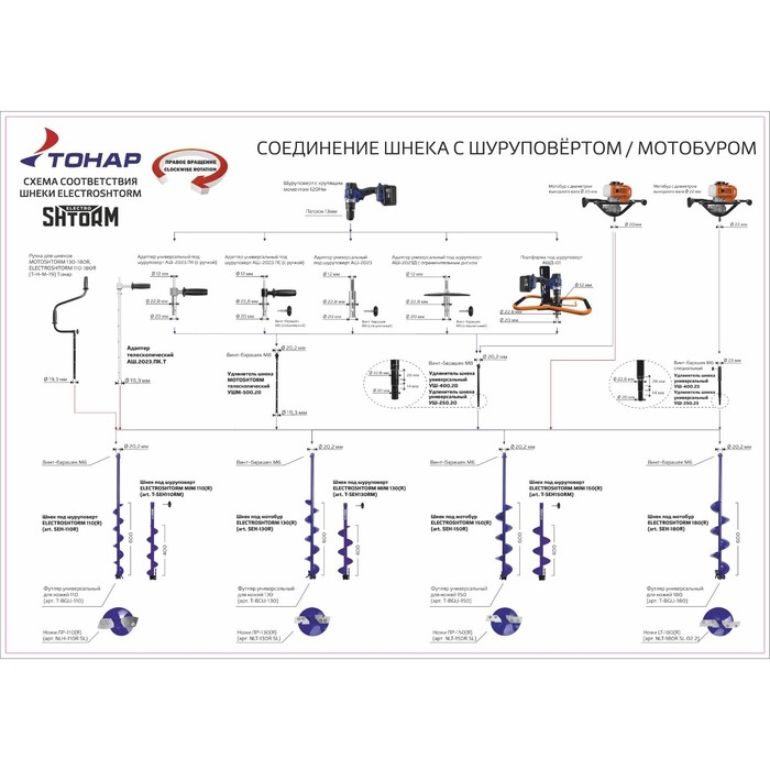 Шнек под шуруповерт Helios ELECTROSHTORM 130R правое вращение Шнек под шуруповерт Helios ELECTROSHTORM 130R правое вращение