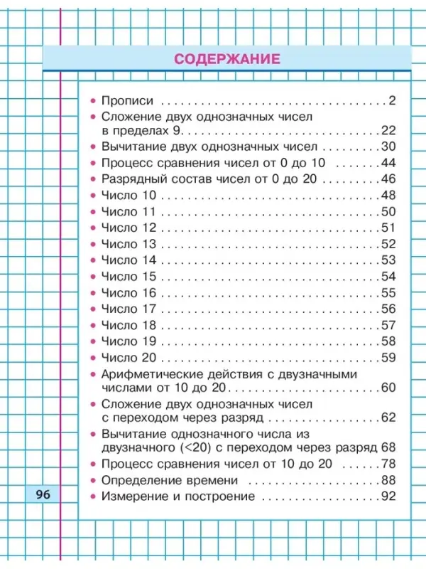 Тренажер по Математике. 1 класс. Упражнения для занятий в школе и дома 6+ 2025 098330