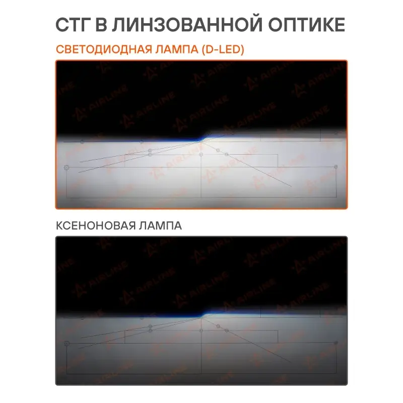 Лампа светодиод. D1S D-LED, 42Вт, 9000Лм (4500Лм x 2), 6500К, 12В, кмпл. 2 шт.