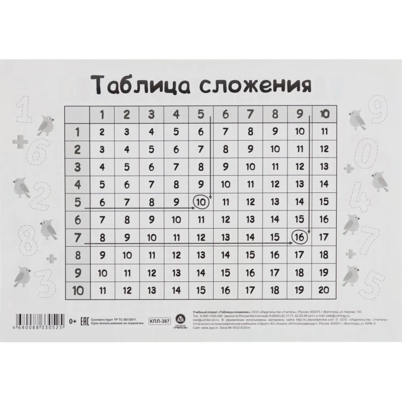 Плакат (наб)  Математика. Начальная школа А4 КОМ-121