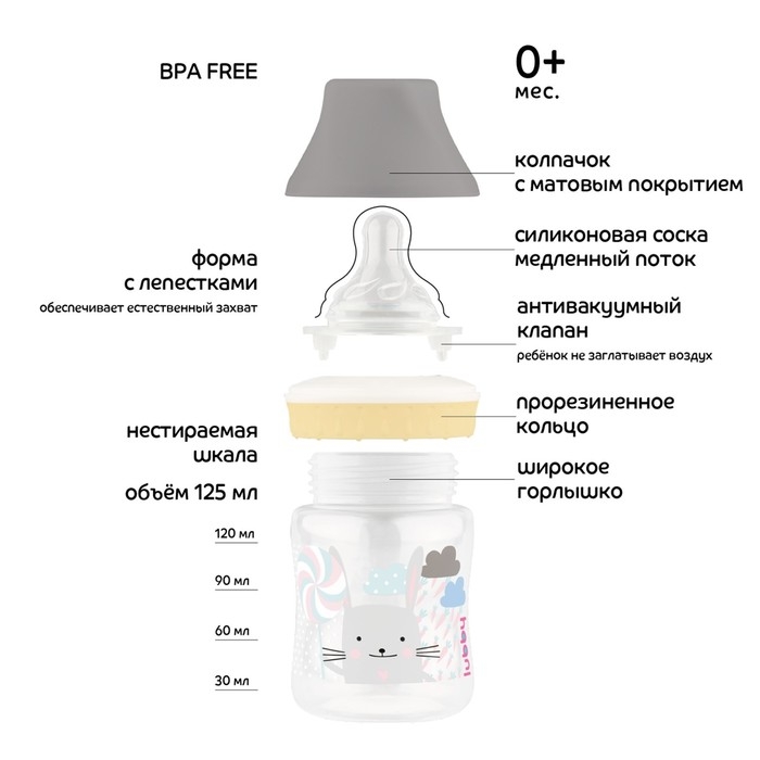 Бутылочка для кормления, широкое горло, от 0 мес., 125 мл. Бутылочка для кормления, широкое горло, от 0 мес., 125 мл.