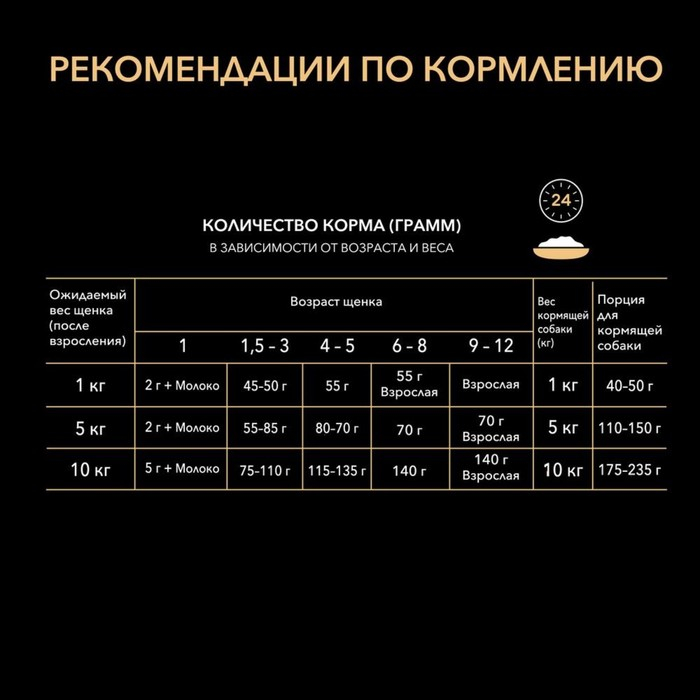 Сухой корм PRO PLAN для щенков мелких пород, курица/рис, 700 г Сухой корм PRO PLAN для щенков мелких пород, курица/рис, 700 г