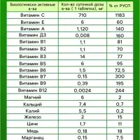 Напиток Витаминно-минеральный комплекс от A до Zn со вкусом лимона