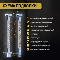 Подводка гибкая для воды ZEIN engr, нейлон, 1/2", гайка-гайка, 150 см, с ключом, черная