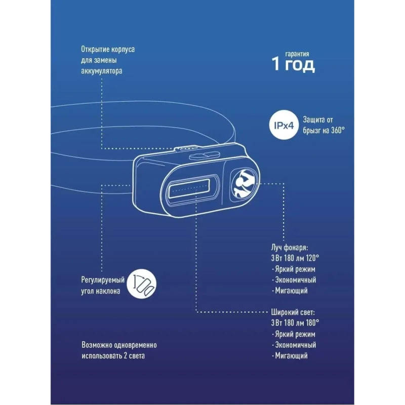 Фонарь КОСМОС KocH3WDLith, 3Вт ХРЕ, 3Вт СОВ, сменный акк 1200mAh