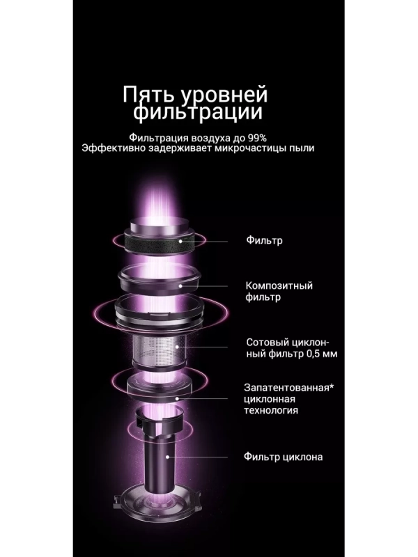 Пылесос вертикальный беспроводной VSS1800, 3 щетки, стойка