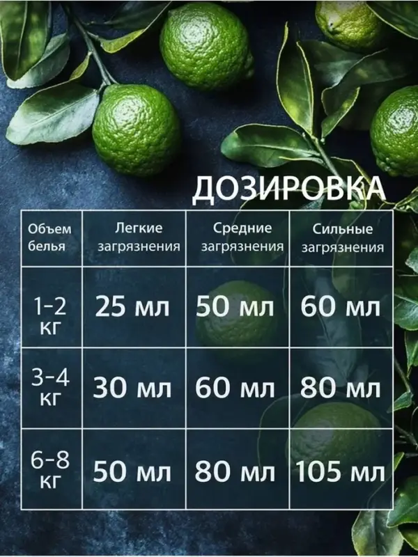 Гель для стирки ARIC Premium, бергамот и сандал, 5 л (канистра)