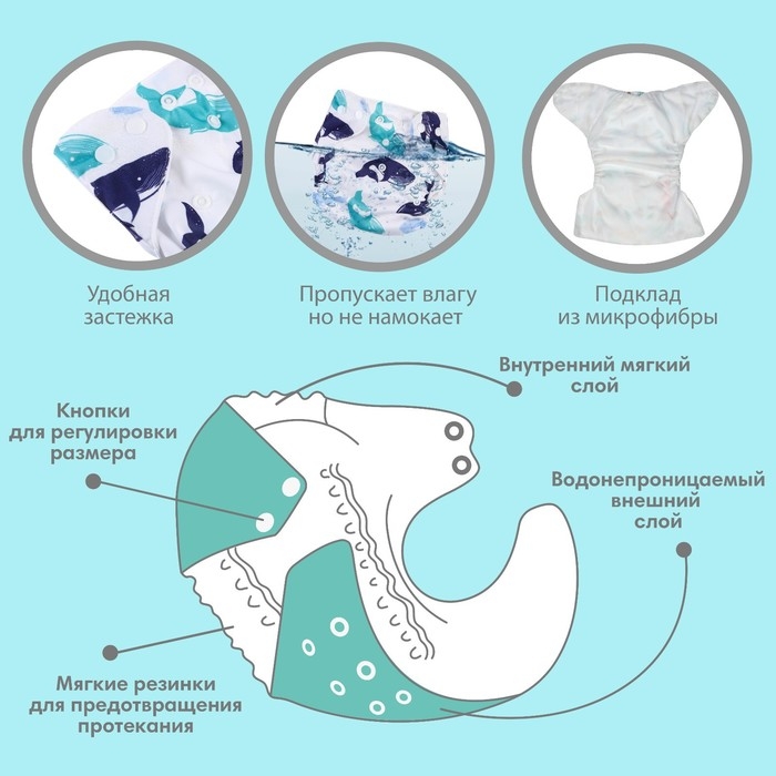 Трусики-подгузник, многоразовый, с 3-х слойным вкладышем «Киты», Крошка Я