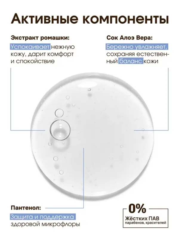 Детский гель для подмывания &laquo;Зверята&raquo;, с экстрактом ромашки, 250 мл, ULAB