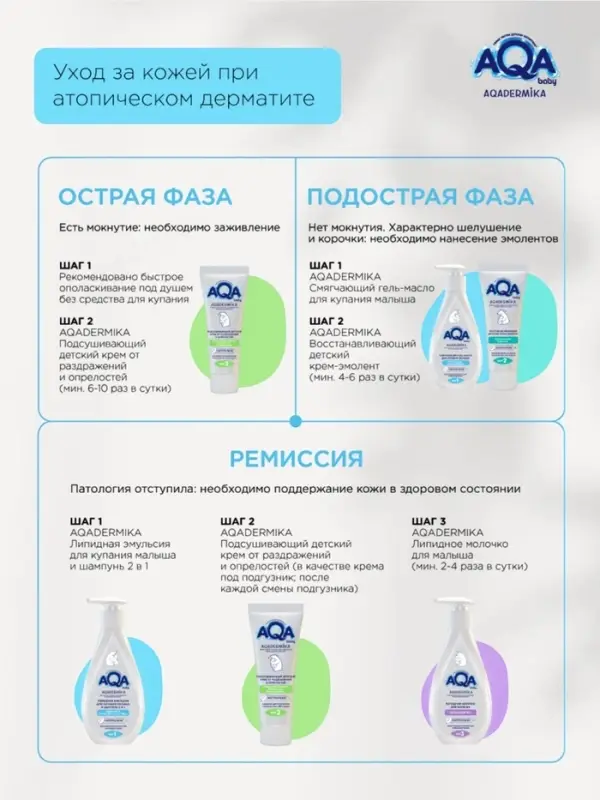 Гель-масло для купания малыша AQA DERMIKA смягчающий, 250 мл Гель-масло для купания малыша AQA DERMIKA смягчающий, 250 мл