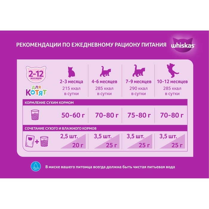 Сухой корм Whiskas для котят, индейка/морковь/молоко, подушечки, 350 г Сухой корм Whiskas для котят, индейка/морковь/молоко, подушечки, 350 г