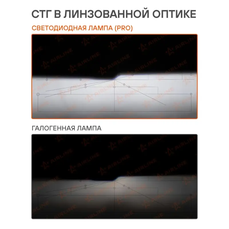 Лампа светодиод. H7 PRO, 50Вт, 9200Лм (4600Лм x 2), 6000К, 12/24В, кмпл. 2 шт.