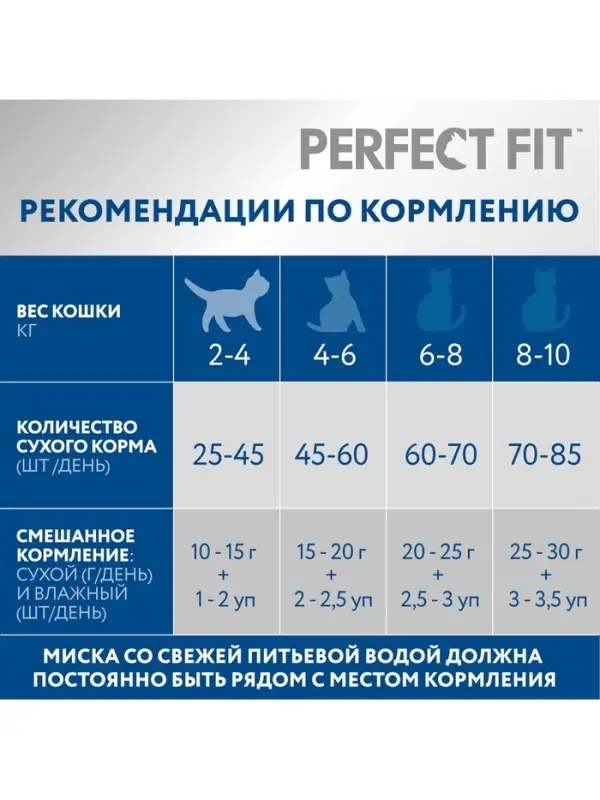 Сухой корм Perfect Fit для домашних кошек, курица, 650 г