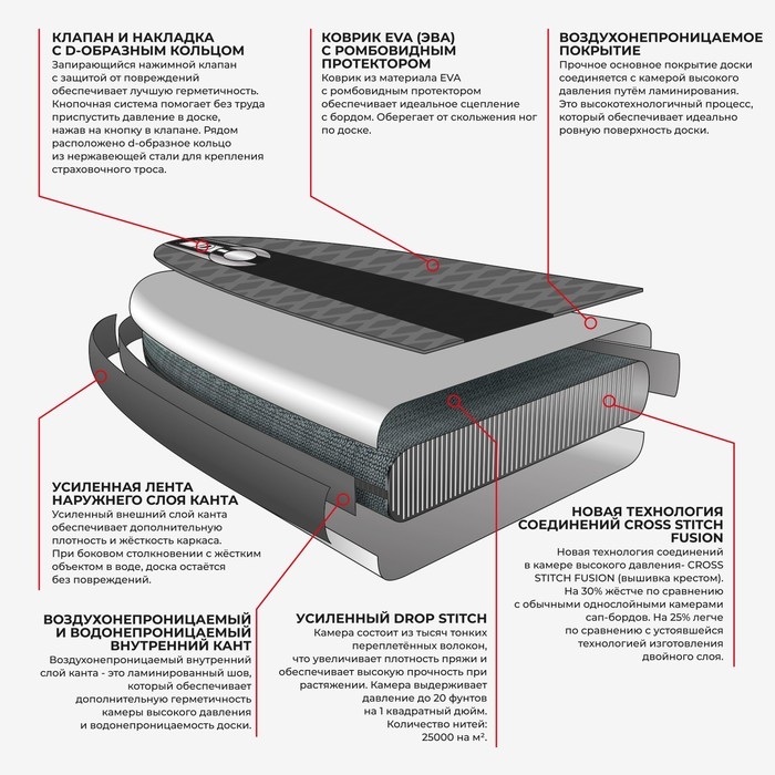 SUP доска надувная универсальная KELPIE, 10.4 SUP доска надувная универсальная KELPIE, 10.4" 315х80х15 см