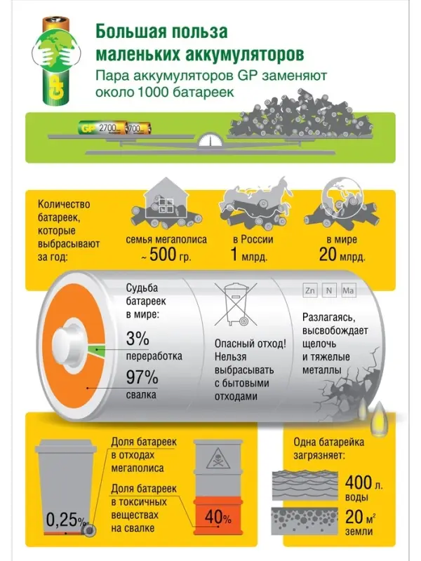 Аккумулятор GP, Ni-Mh, AAA, HR03-4BL, 1.2 В, 1000 мАч, блистер, 3+1 шт.