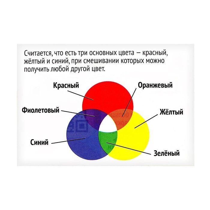 Набор для опытов «Цветные опыты», 6 опытов, 6 цветов Набор для опытов «Цветные опыты», 6 опытов, 6 цветов