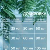 Гель-концентрат для стирки ARIC &laquo;Морозная свежесть&raquo;, для стирки белых и цветных тканей, 1.5 л