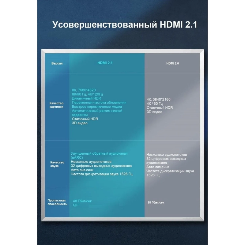 Кабель HDMI UGREEN - HDMI 2.1 / 8K60Гц / 4К120Гц / 30 AWG 1,5 м (70320)