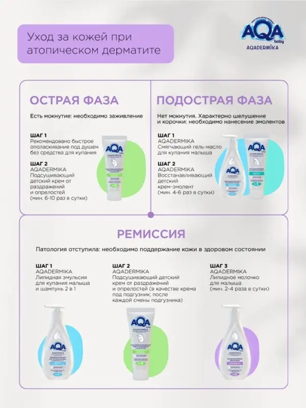 Молочко для малыша AQA DERMIKA липидное, 250 мл Молочко для малыша AQA DERMIKA липидное, 250 мл