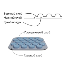 Плёнка воздушно-пузырьковая, плотность 40 г/м², 50 × 0,5 м, двухслойная, Greengo