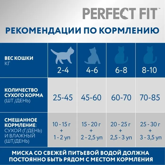 Сухой корм Perfect Fit для домашних кошек, курица, 650 г Сухой корм Perfect Fit для домашних кошек, курица, 650 г