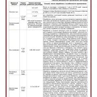 Инсектицид &laquo;Залп&raquo; от широкого спектра вредителей, ампула 5 мл