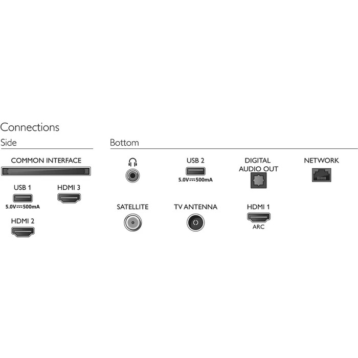 Телевизор PHILIPS 32PHS6808/60, 32 Телевизор PHILIPS 32PHS6808/60, 32", 1366x768, DVB-T2/C/S2, HDMI 3, USB 2, чёрный