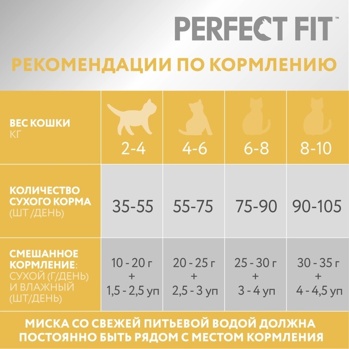 Сухой корм Perfect Fit для чувствительных кошек, индейка, 650 г Сухой корм Perfect Fit для чувствительных кошек, индейка, 650 г