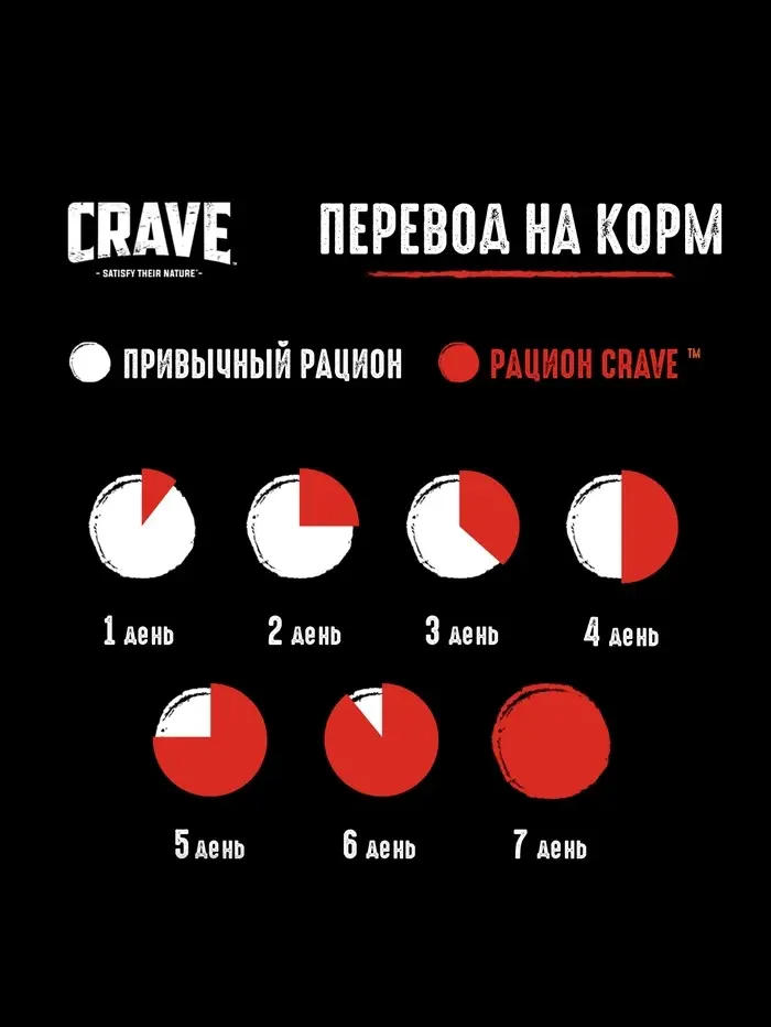 Влажный корм Crave для кошек, пауч говядина в желе 70г Влажный корм Crave для кошек, пауч говядина в желе 70г