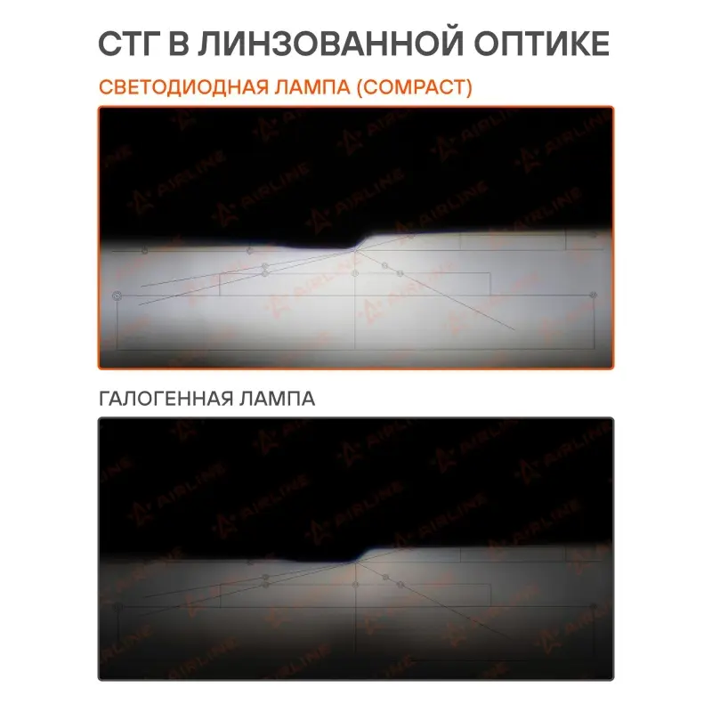 Лампа светодиод. H7 COMPACT, 23Вт, 5200Лм (2600Лм x 2), 6500К, 12В, кмпл. 2 шт.