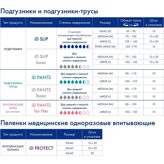 Подгузники для взрослых iD Slip, размер M, 10 шт. Подгузники для взрослых iD Slip, размер M, 10 шт.