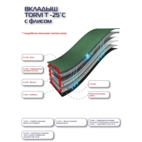 Сменный 4 - слойный вкладыш в сапоги TORVI, -25С размер 44-45