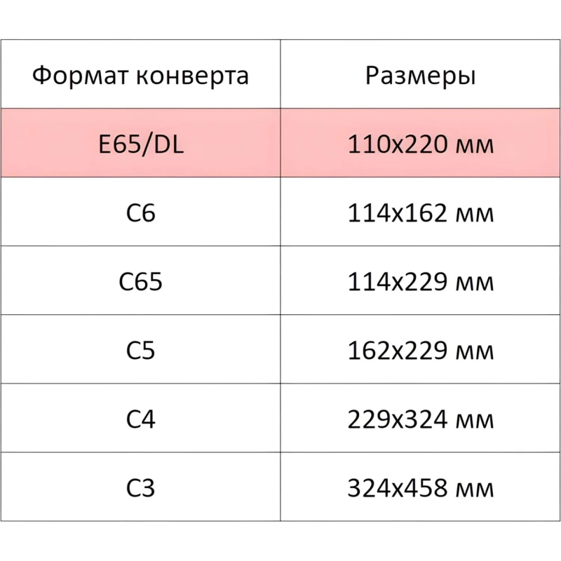 Конверт белый E65 стрип пр.окно BusinessPost 110х220 1000шт/уп/1960