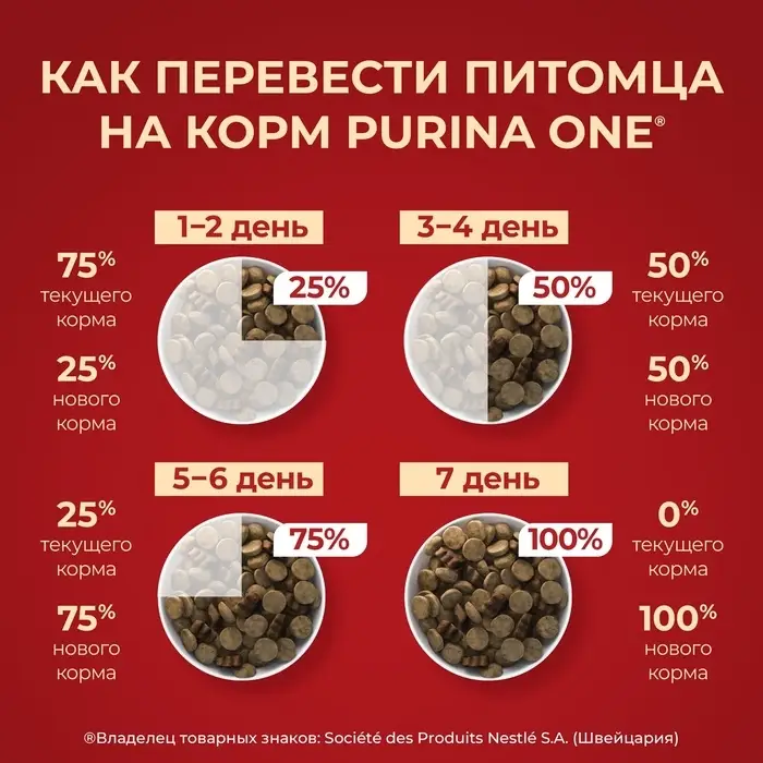 Сухой корм Purina One medium/maxi для взрослых собак, курица/рис, 10 кг Сухой корм Purina One medium/maxi для взрослых собак, курица/рис, 10 кг