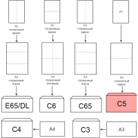 Конверт белый С5стрип OfficePost 162х229 100шт/уп./2782